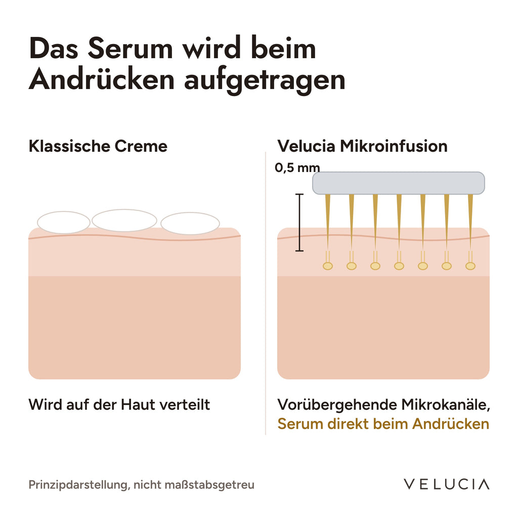 DermaGlow + | Sistema di Microinfusione