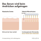 DermaGlow + | Sistema di Microinfusione